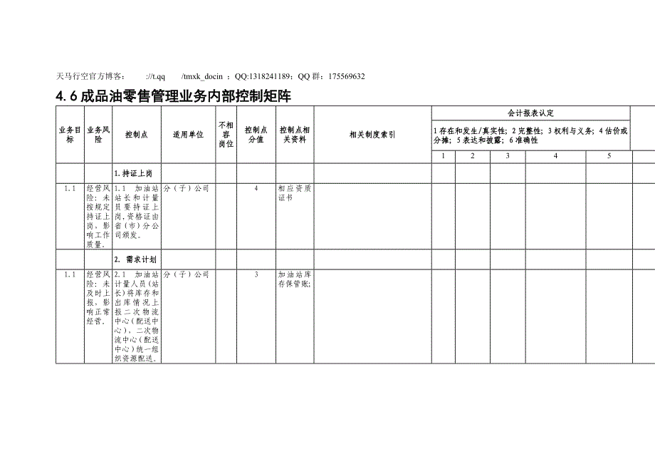 成品油零售管理业务控制矩阵制度范本doc格式_第1页