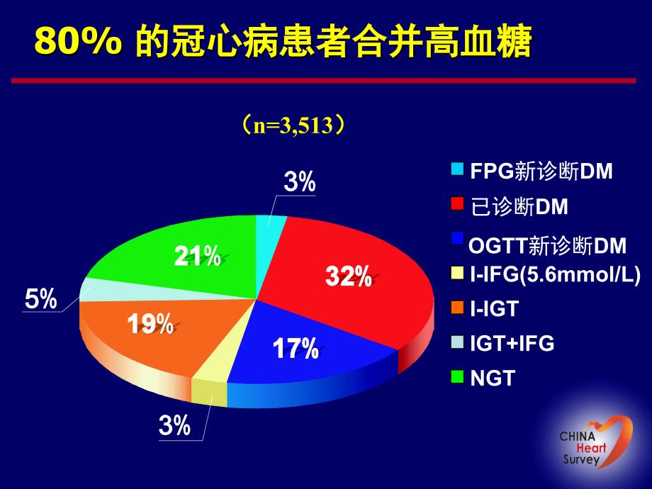 2型糖尿病高血糖处理的新共识_第4页