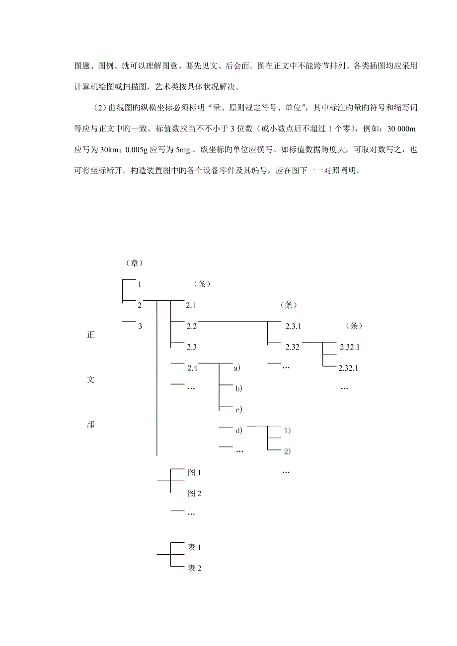 优秀毕业设计重点技术基础规范_第4页