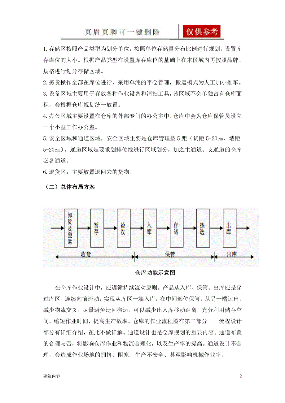 仓库设计方案【项目材料】_第2页