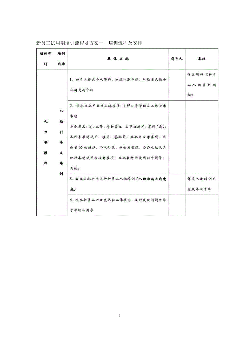 新员工试用期培训流程与方案_第2页