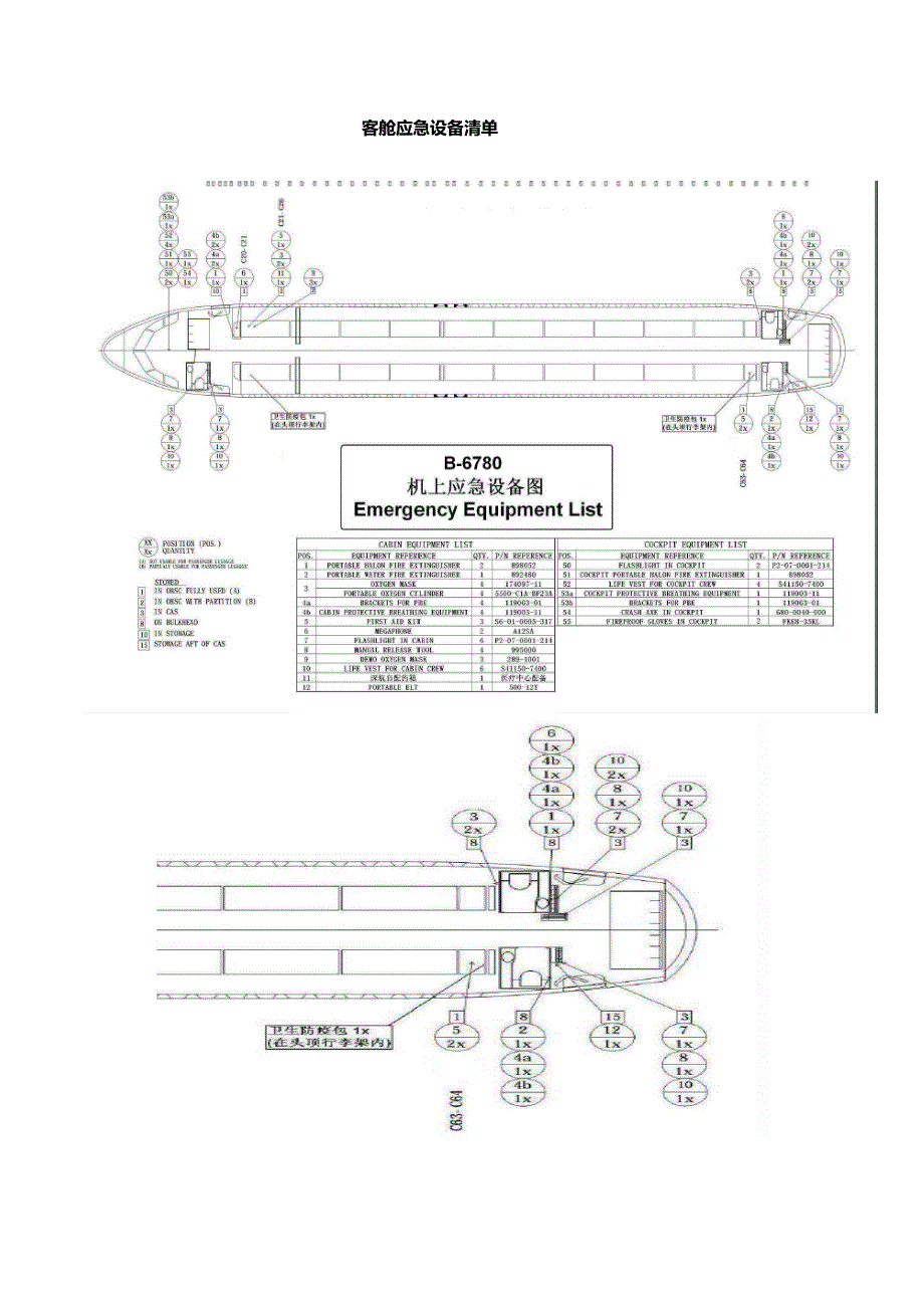 客舱应急设备清单_第1页