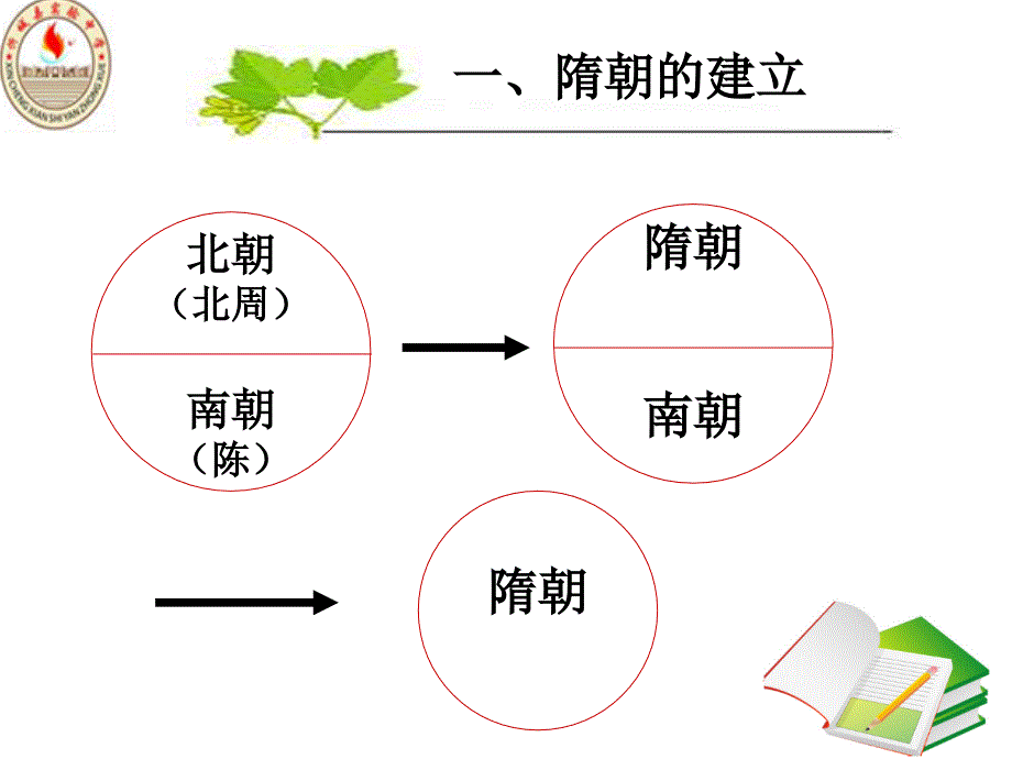 第1课繁盛一时的隋朝_第3页