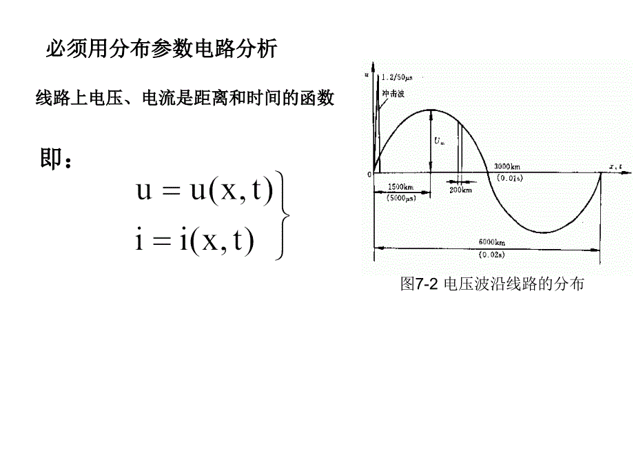 折射系数和反射系数课件_第3页