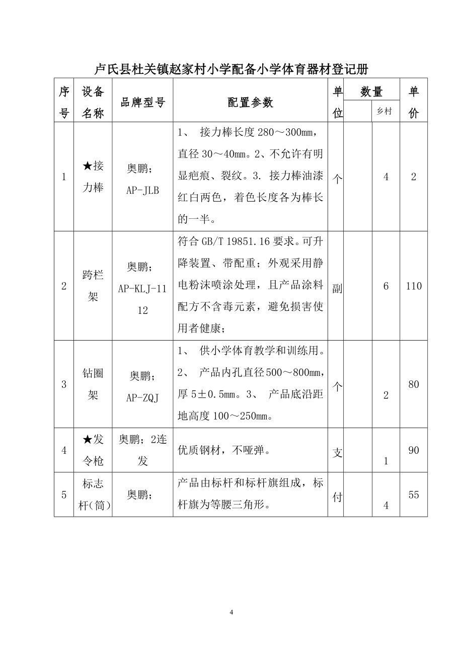 文件2：卢氏县体音美管理规范化管理要求及各种表册doc_第4页