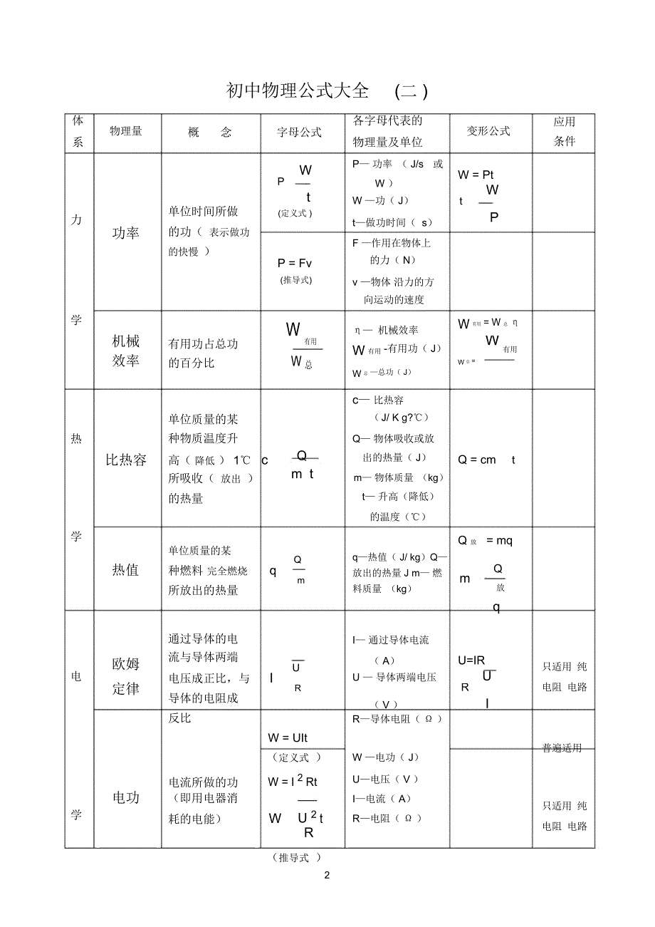 初中物理公式大全_第3页