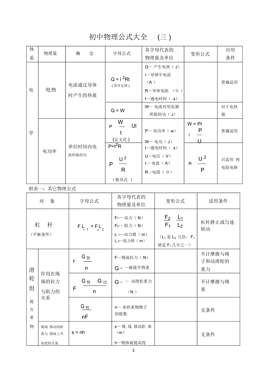 初中物理公式大全_第4页