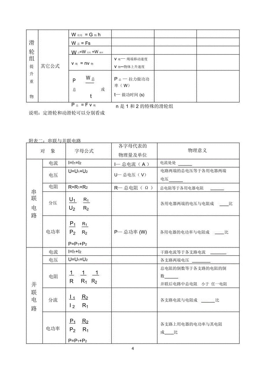 初中物理公式大全_第5页