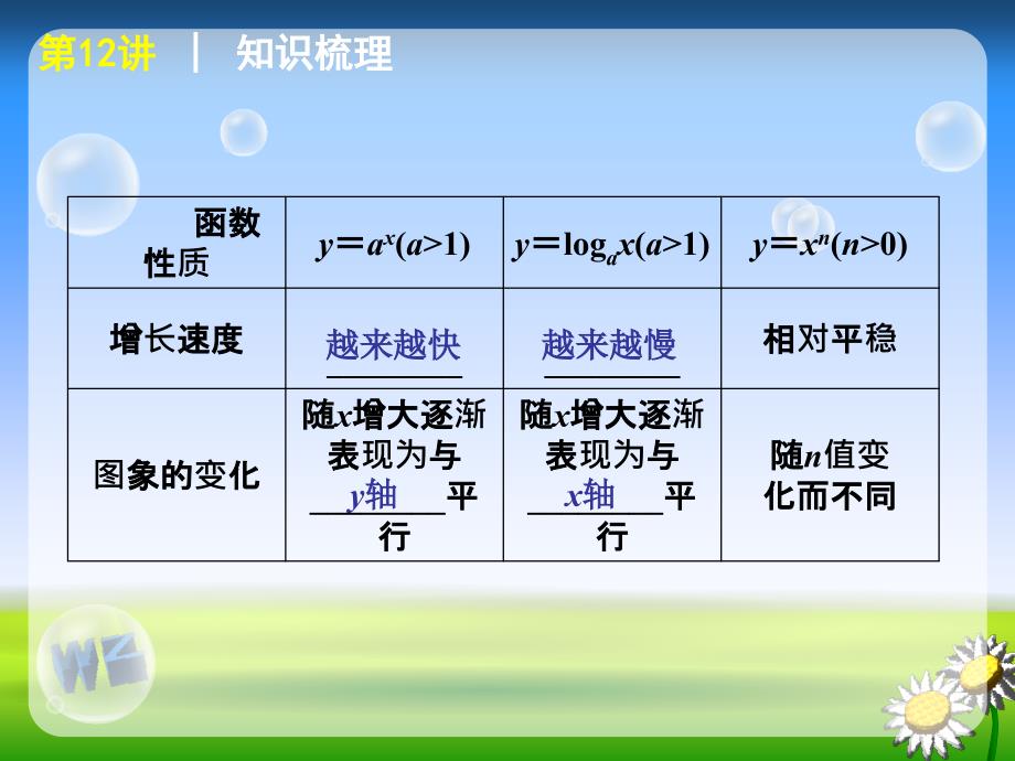 第12讲│函数模型及其应用_第4页