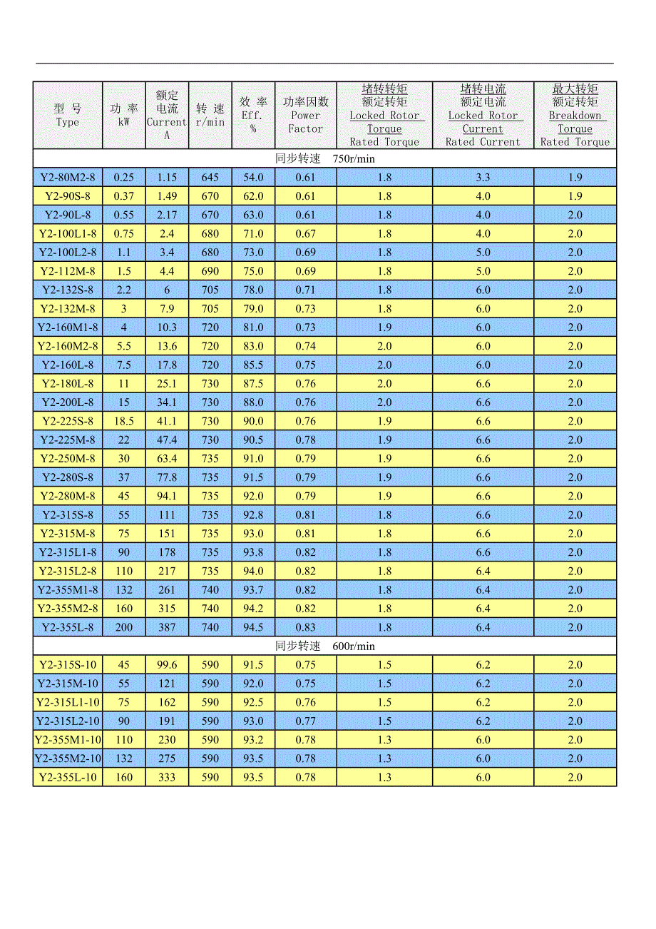 Y2系列三相异步电动机_第4页