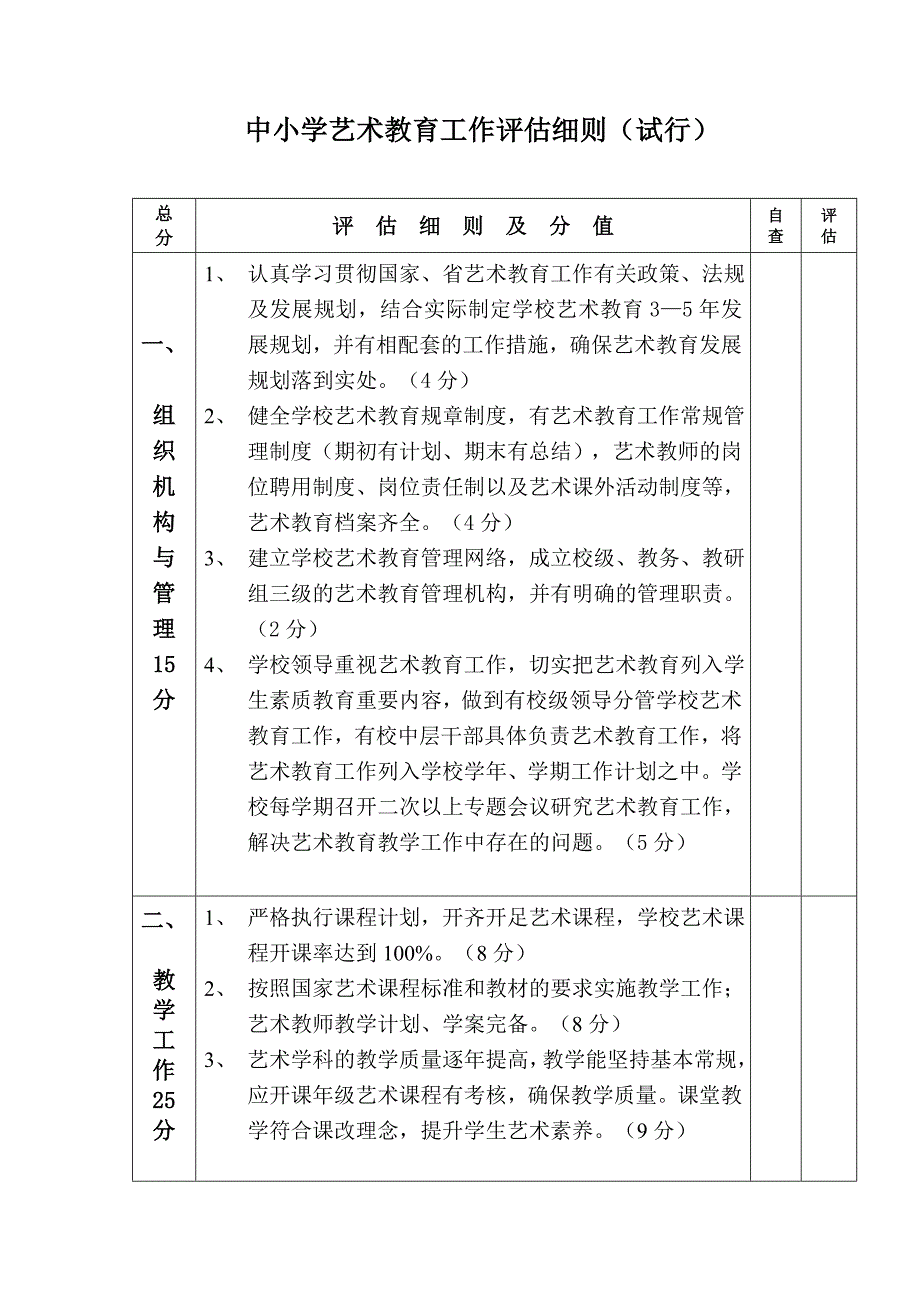 中小学艺术教育工作评估细则_第1页