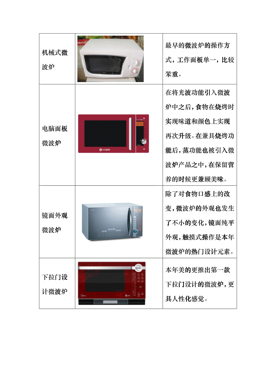 微波炉的市场调研报告_第4页