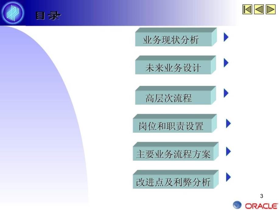 业务流程培训手册采购模块ppt课件_第3页