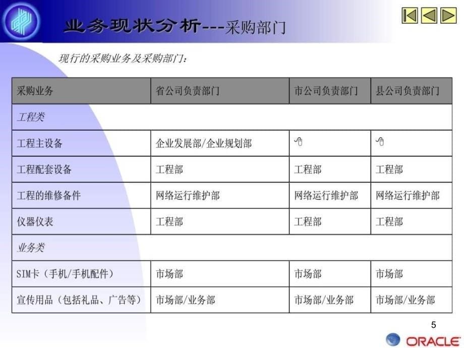 业务流程培训手册采购模块ppt课件_第5页