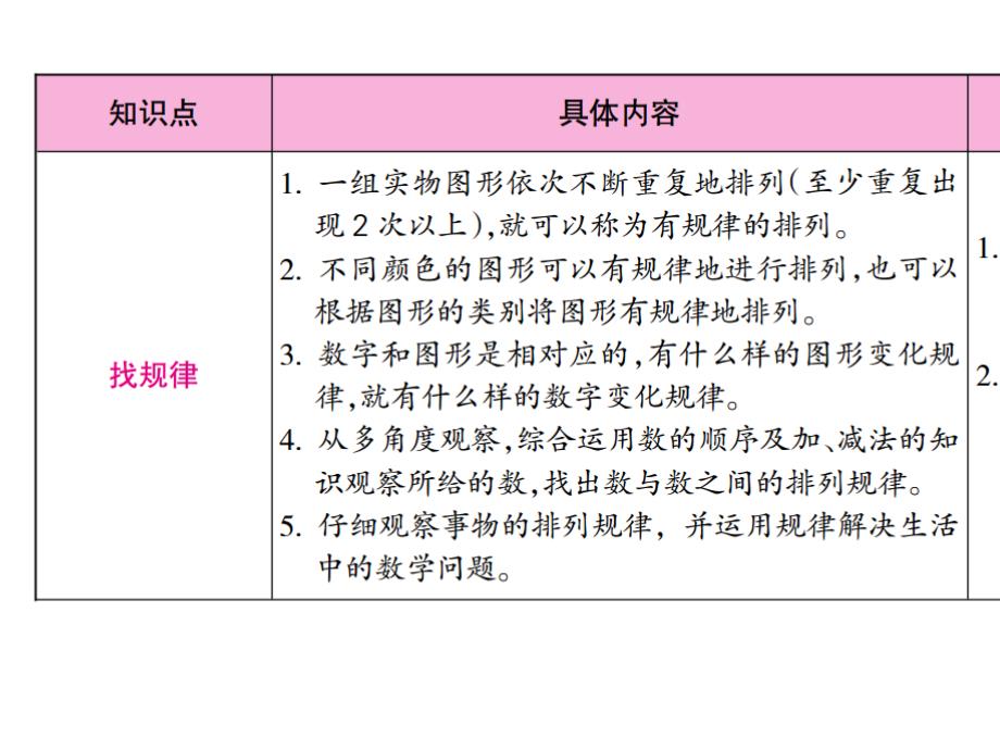 人教数学一下第7单元找规律整理和复习课件_2_第2页