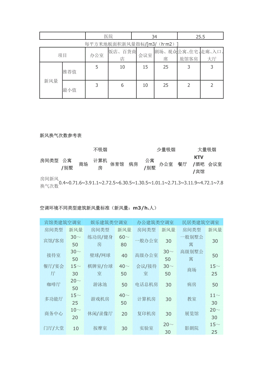 新风量计算方法.doc_第2页