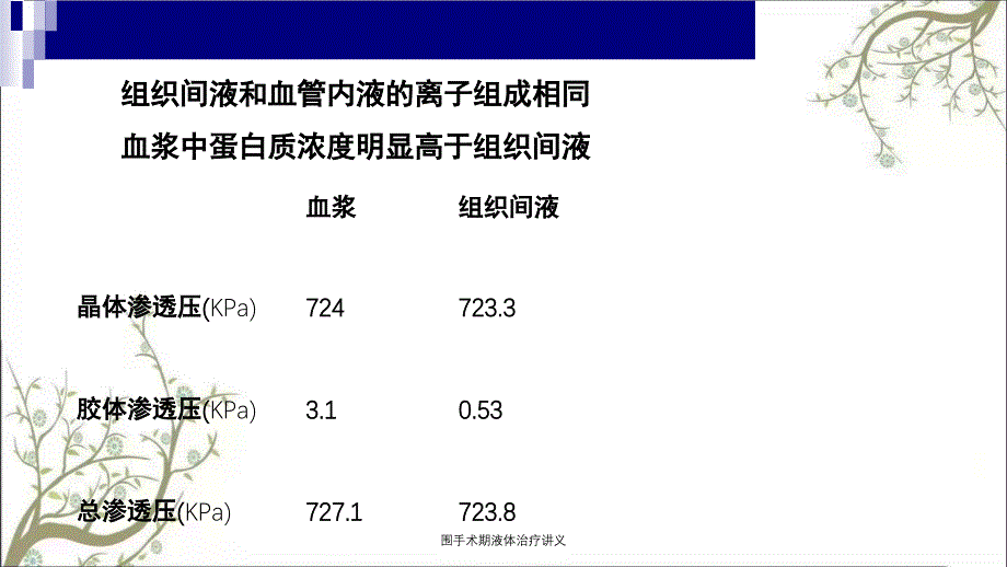 围手术期液体治疗讲义_第3页