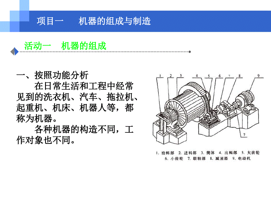 机电设备评估基础_第2页