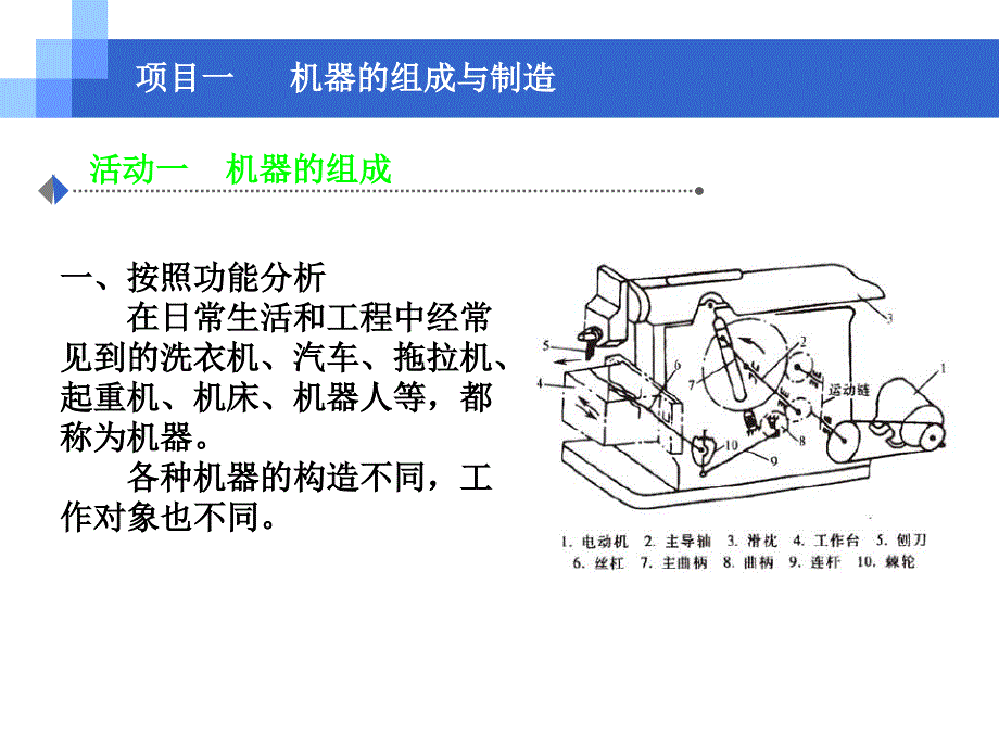 机电设备评估基础_第3页