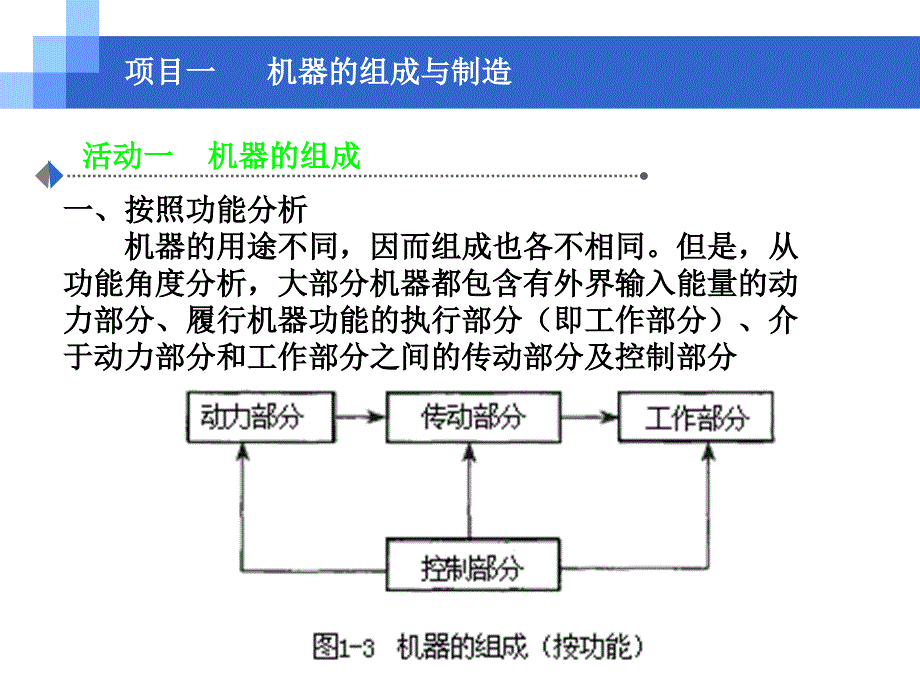 机电设备评估基础_第4页