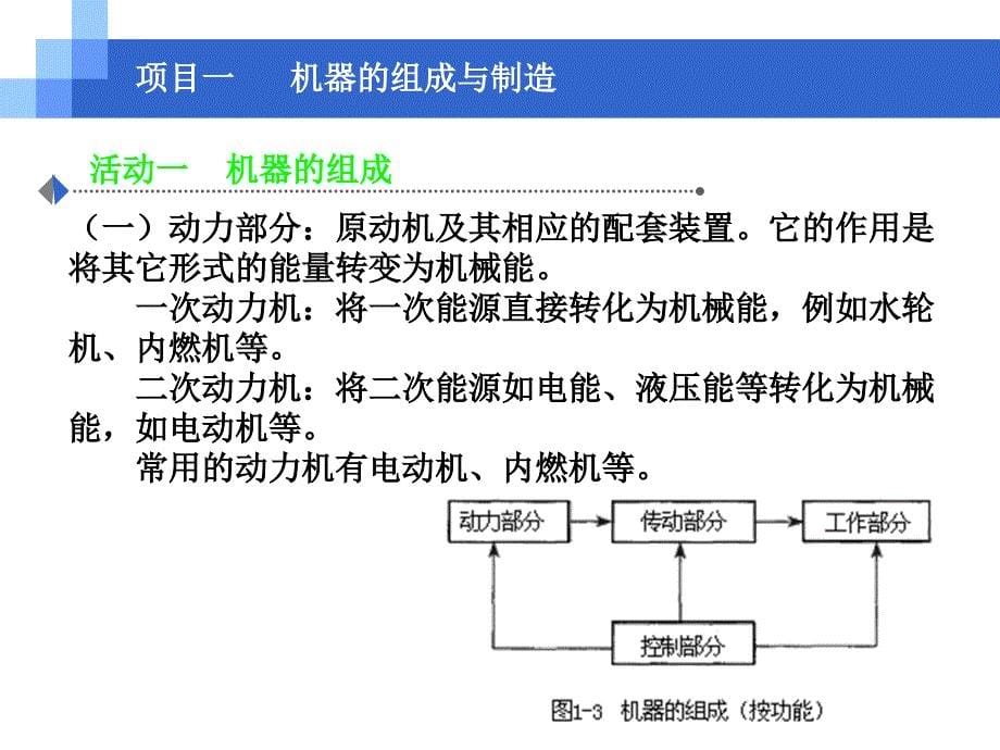 机电设备评估基础_第5页