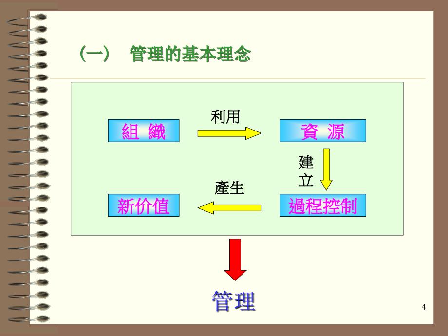 精益生产计划教材稿_第4页