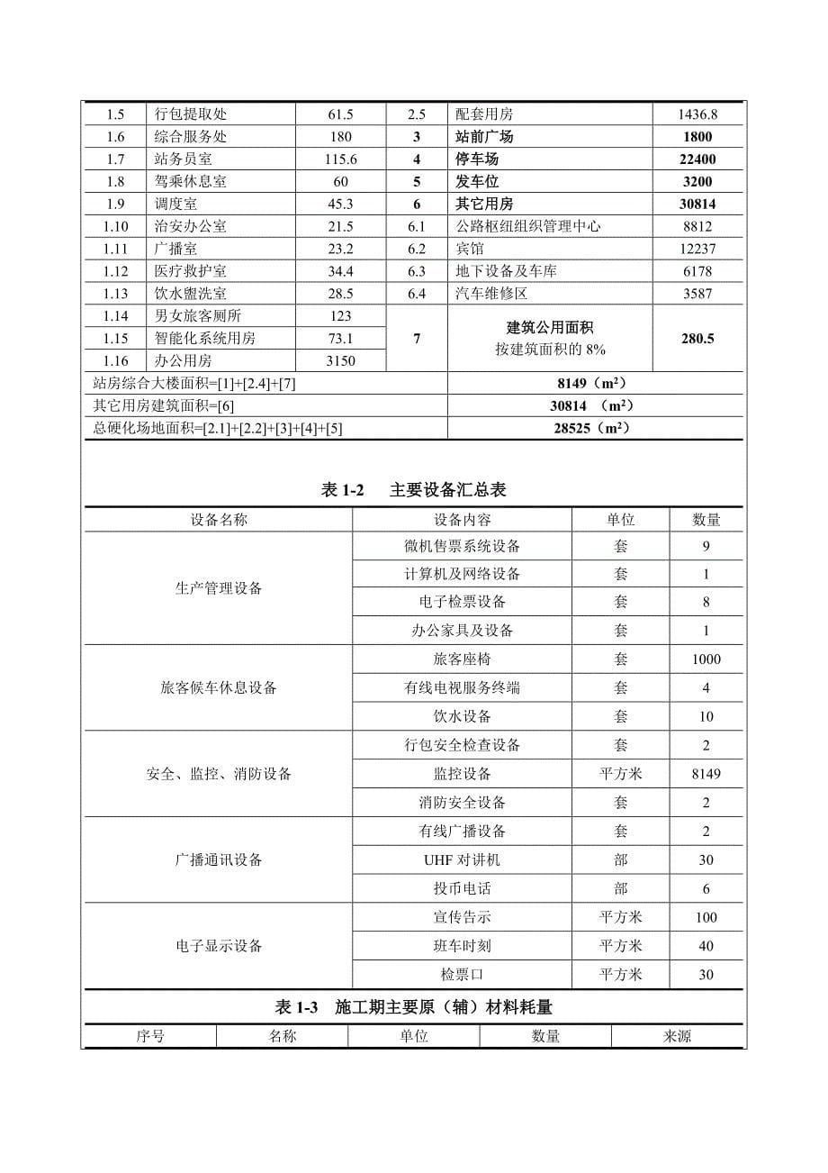 汽车客运站建设项目_第5页