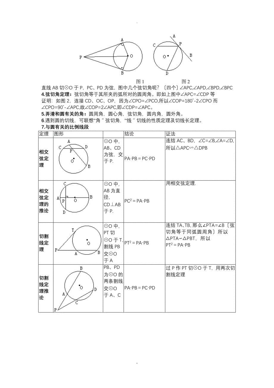 初中圆的定理和公式-汇总_第5页