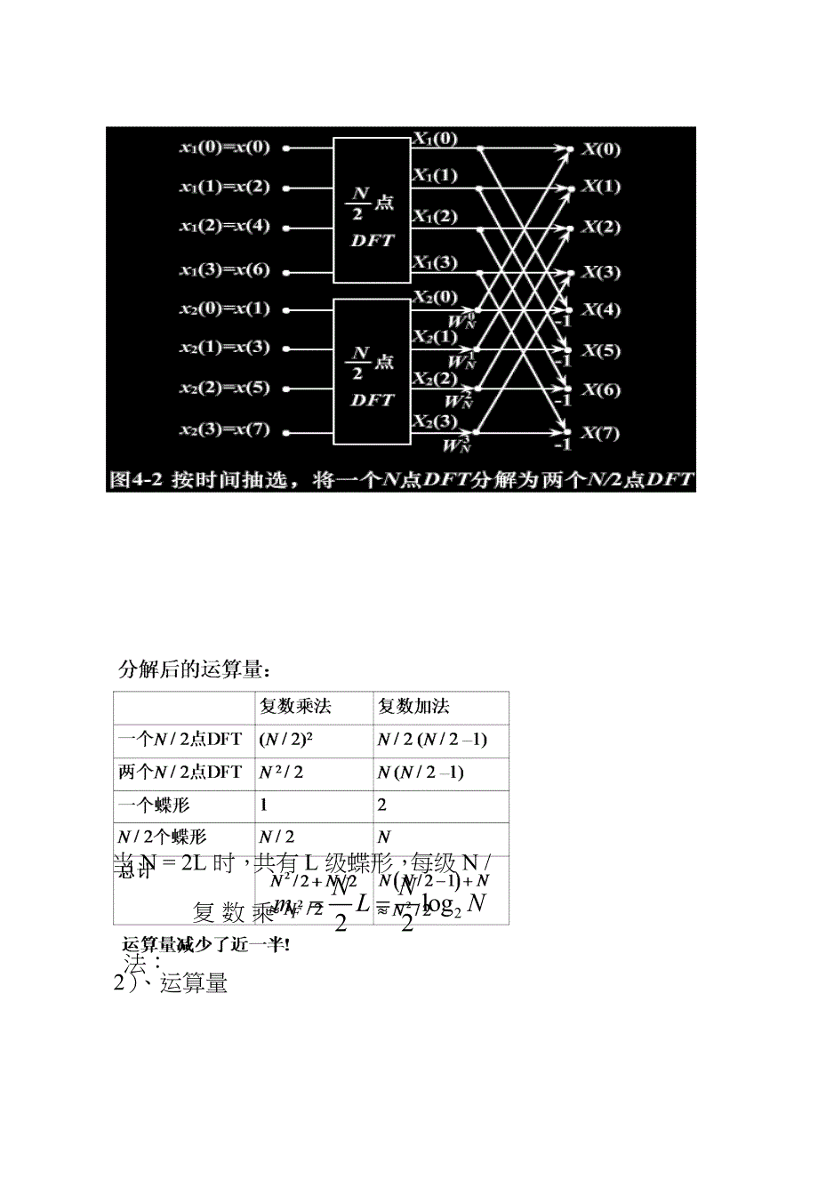 C语言编写FFT程序_第4页