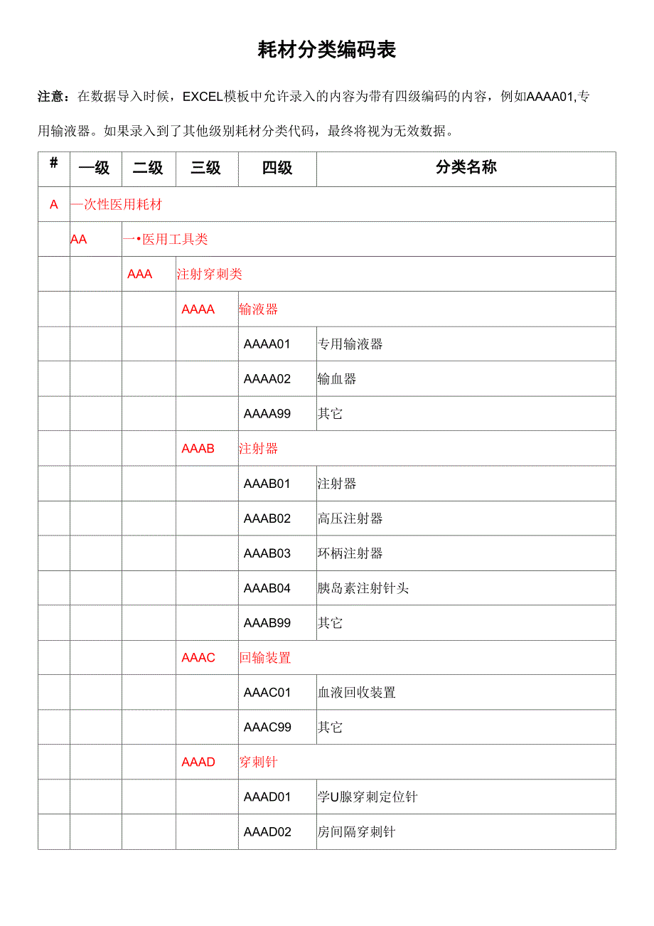 耗材分类编码表_第1页