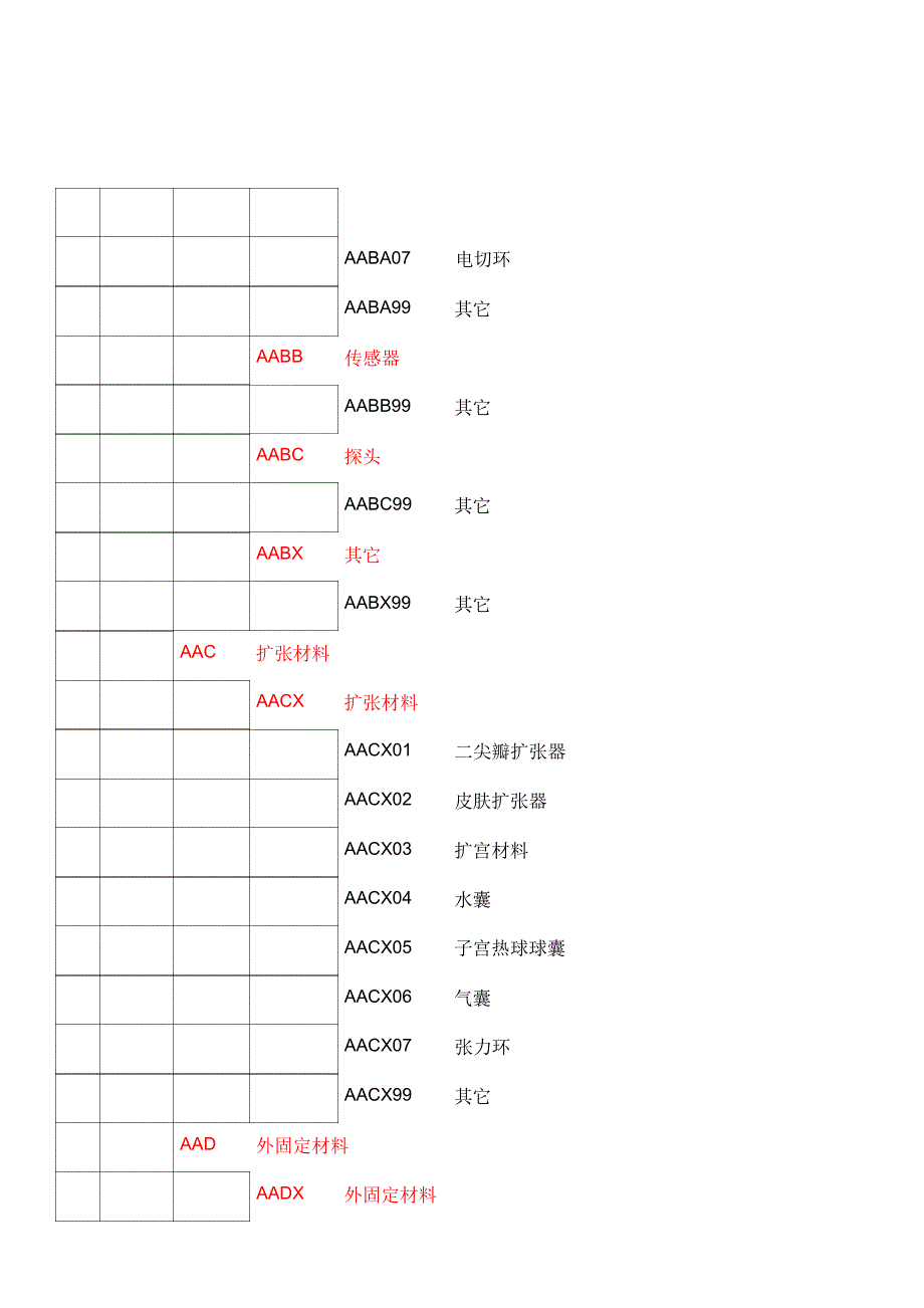 耗材分类编码表_第4页