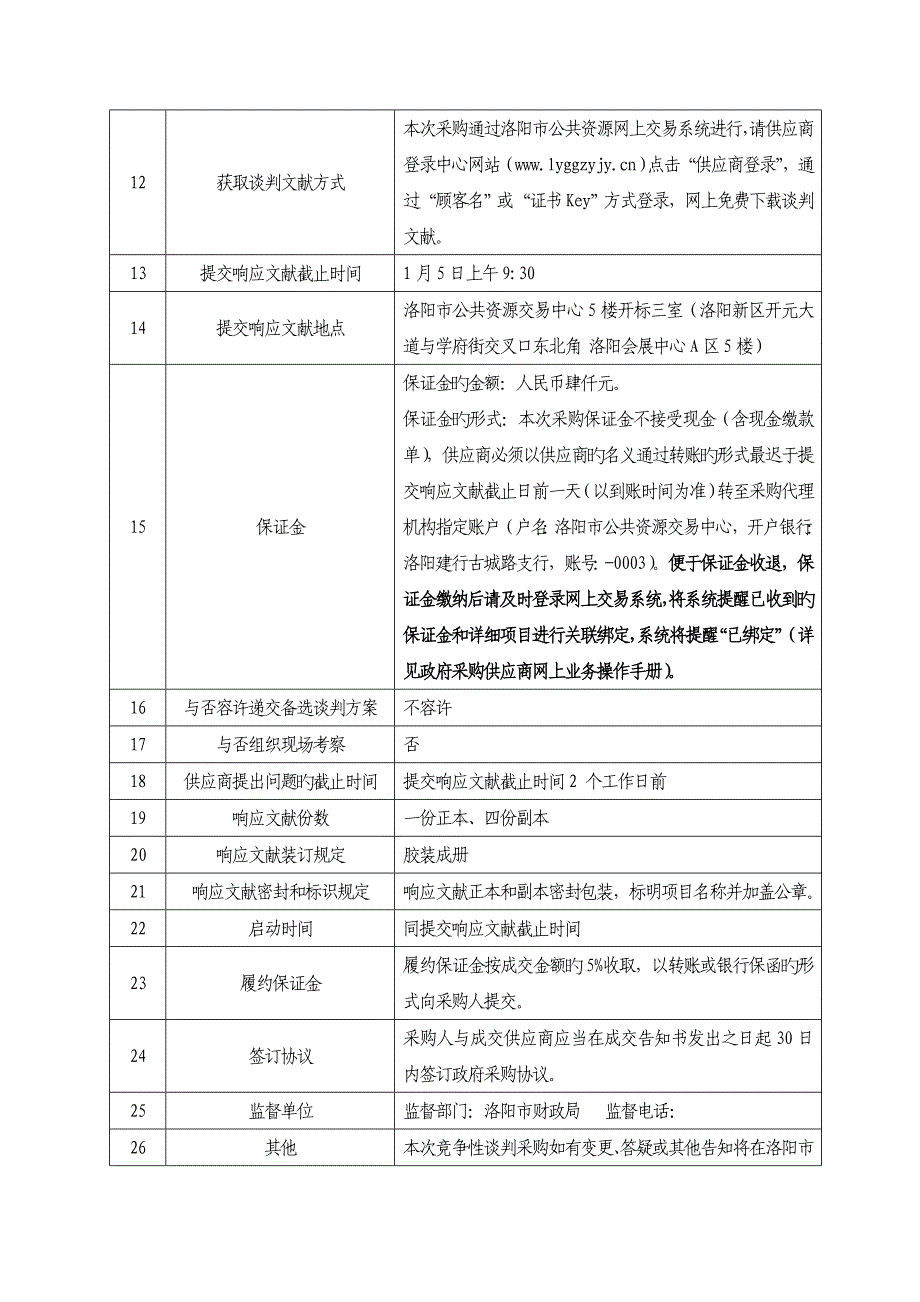 竞争性谈判采购护理专业教学设备项目_第4页