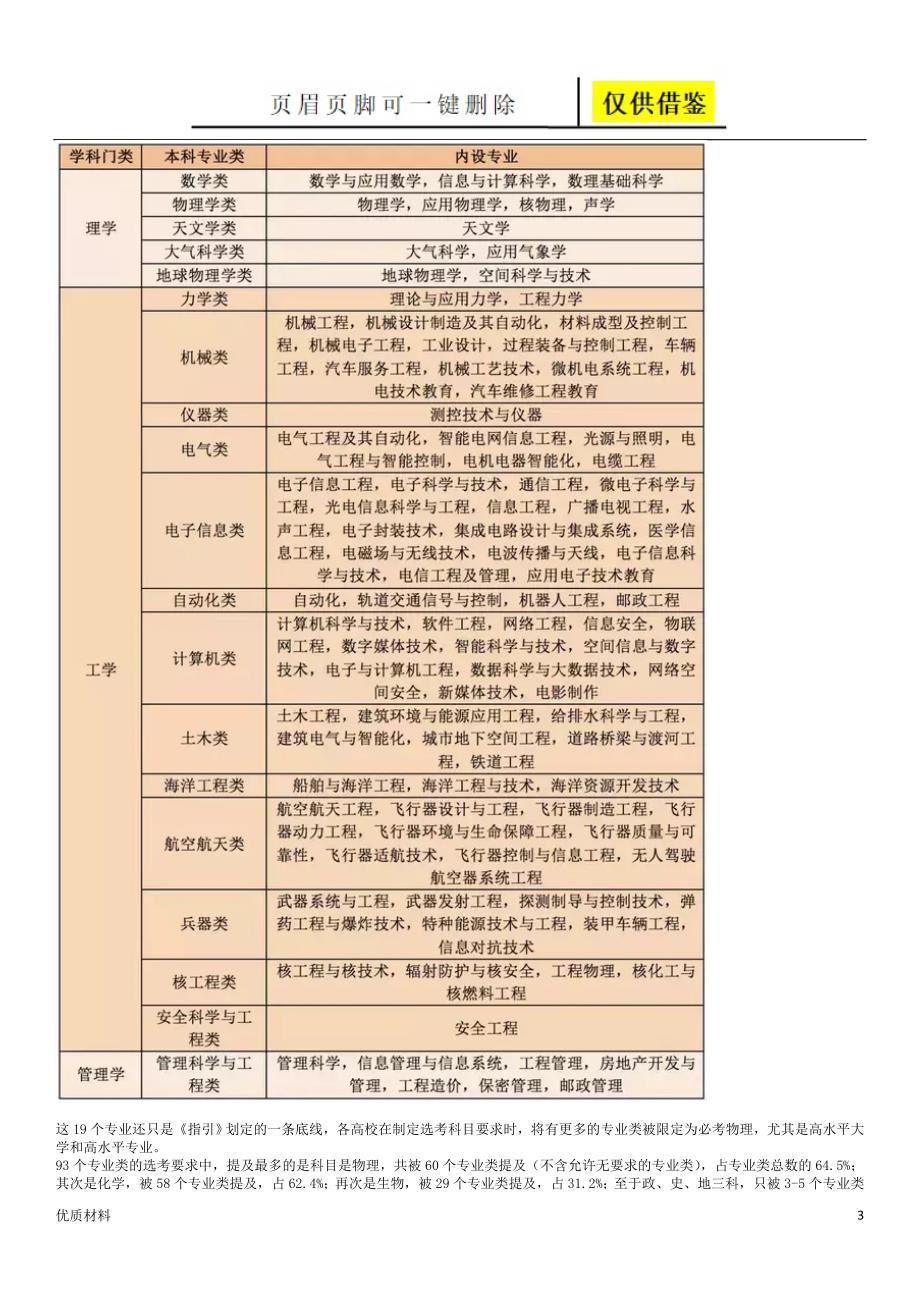 普通高校本科招生专业选考科目要求指引(试行)[学术参考]_第3页