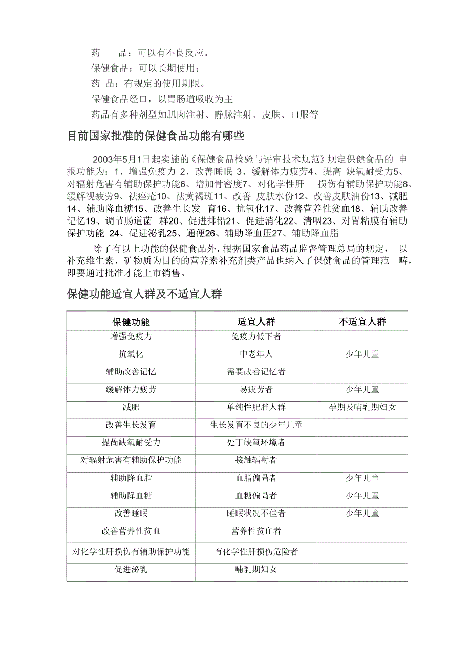 保健食品培训资料_第2页