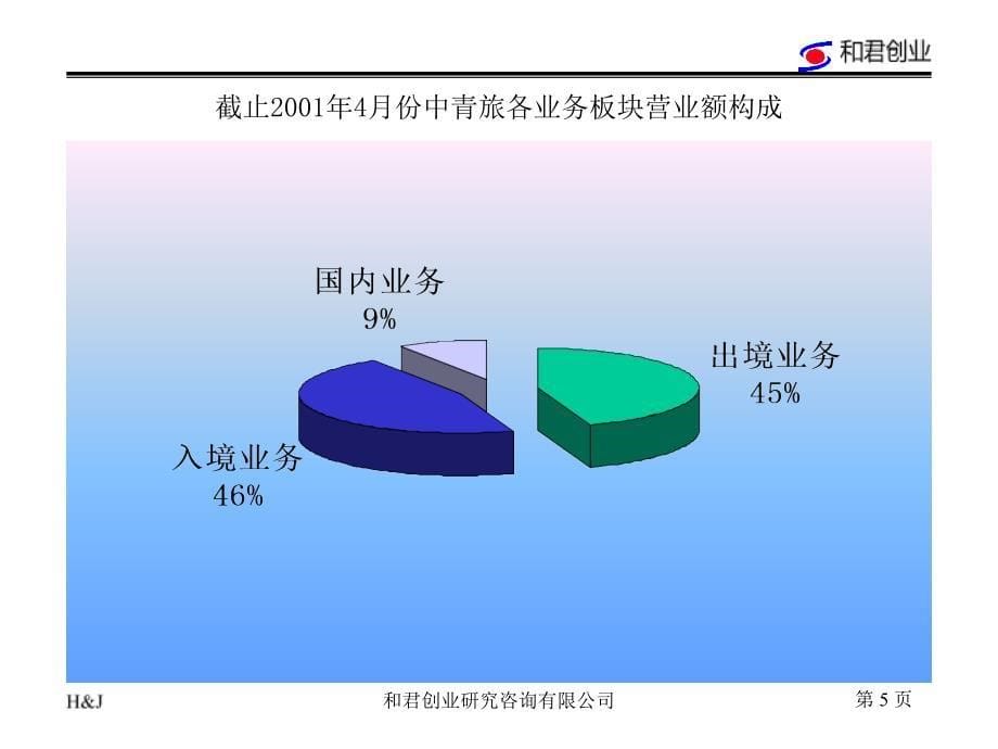 旅行社价值链_第5页