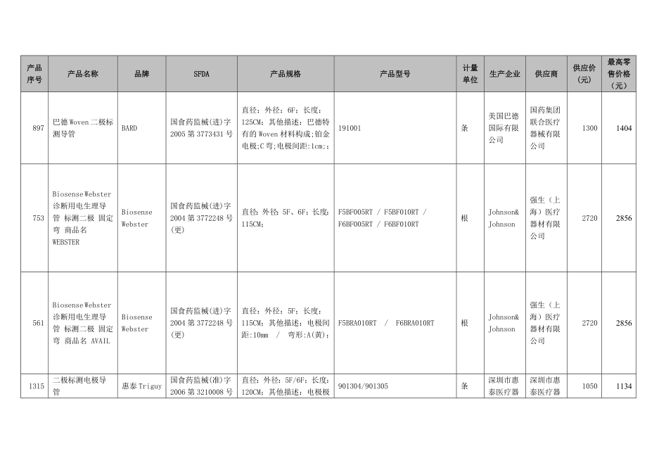 电生理类医用耗材品种大全_第2页