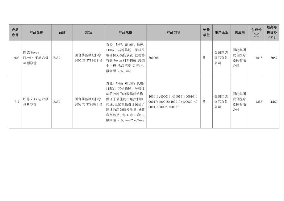 电生理类医用耗材品种大全_第4页