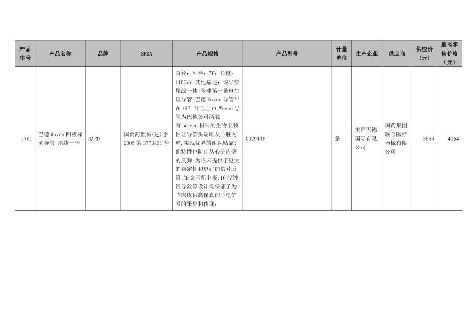 电生理类医用耗材品种大全_第5页