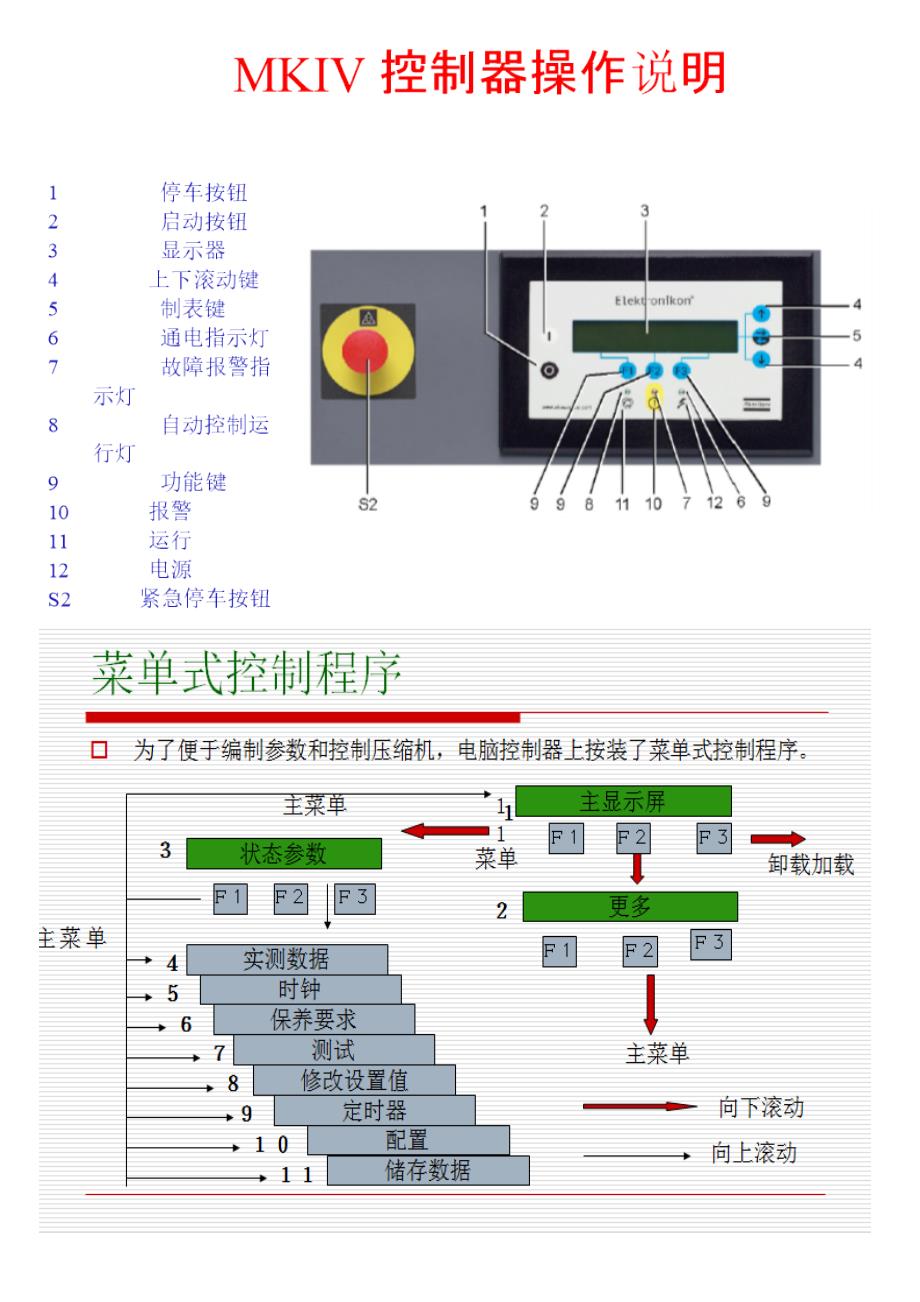 阿特拉斯空压机操作说明_第1页