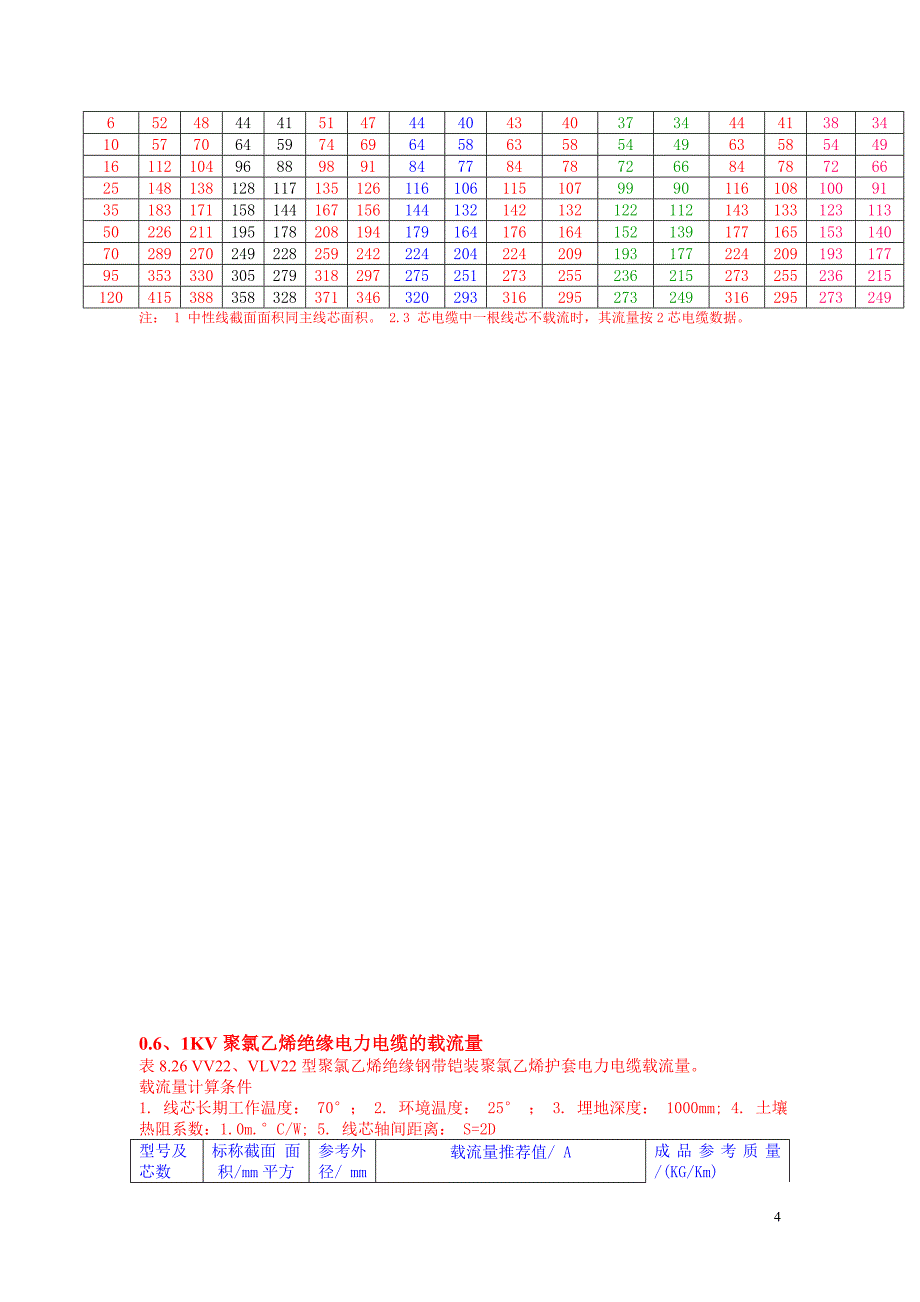 最新电缆载流量表(有目录).doc_第4页