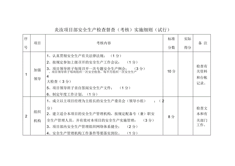 安全生产检查督查实施细则_第1页