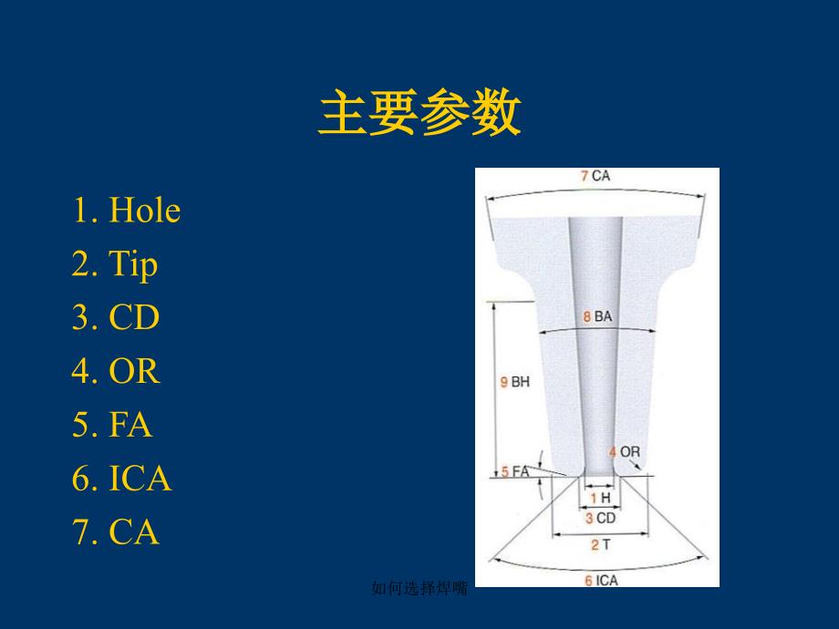 如何选择焊嘴课件_第2页