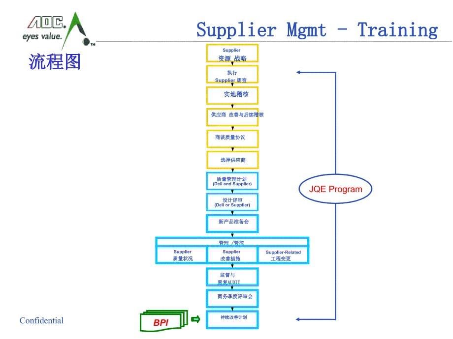 Dell供应商管理_第5页