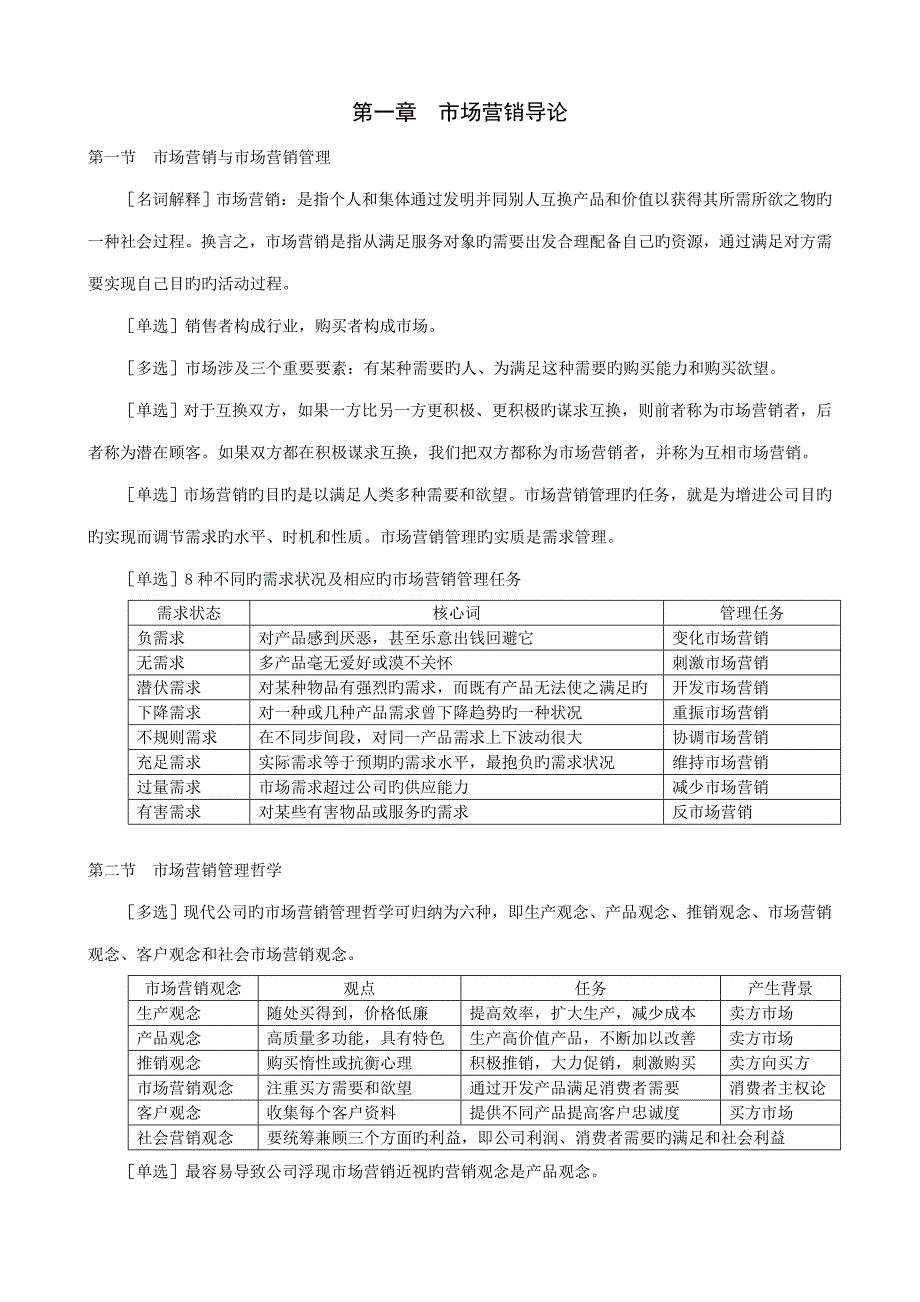 2022市场营销学考试重点汇总_第1页