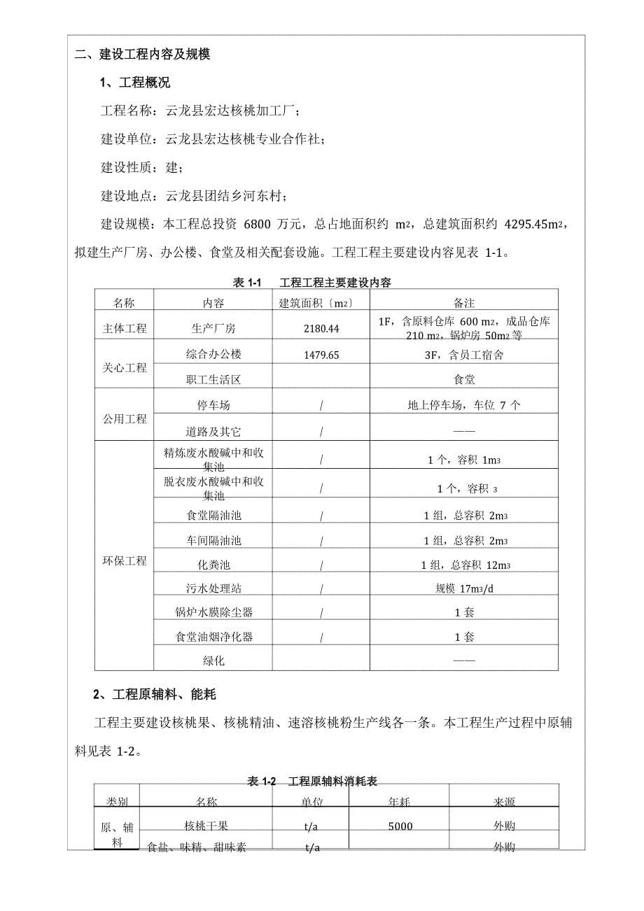 云龙县宏达核桃加工厂环境影响报告表环境影响评价报告_第5页