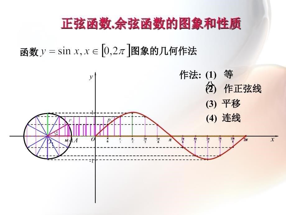 1411正弦函数的图像和性质第一课时_第5页