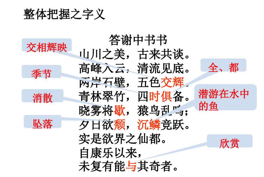 短文两篇复习课件ppt_第3页