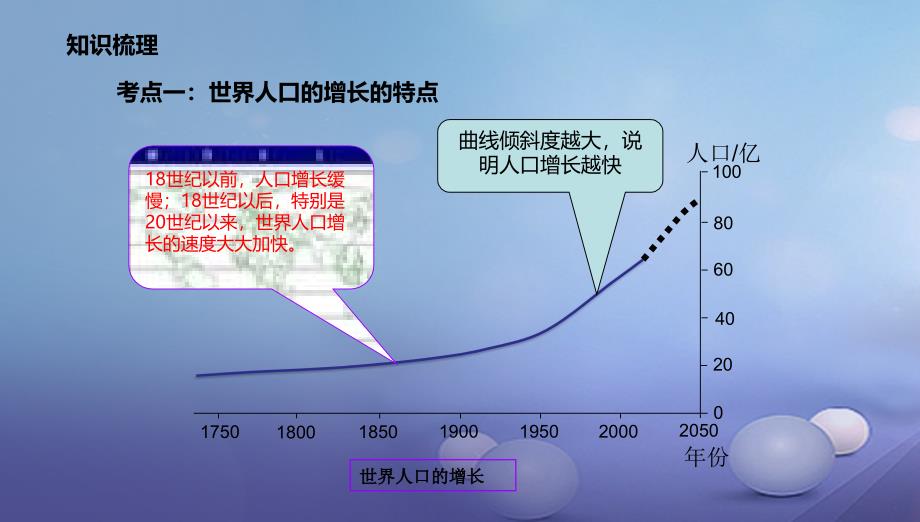 辽宁省凌海市七年级地理上册第4章居民与聚落章末复习课件新版新人教版_第3页