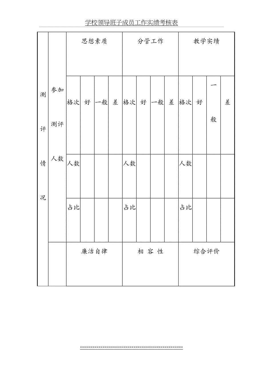 学校领导班子成员工作实绩考核表丁华_第5页