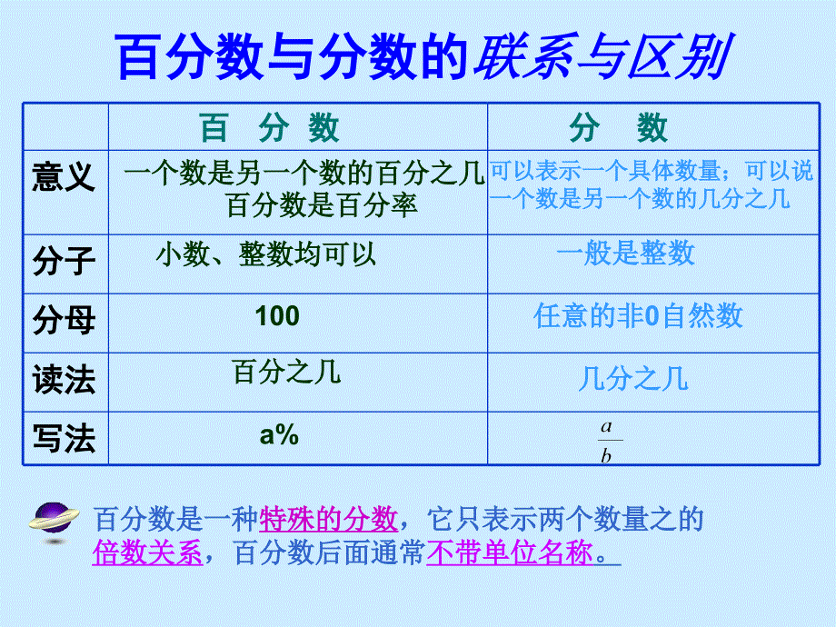 《百分数的认识》PPT课件_第4页